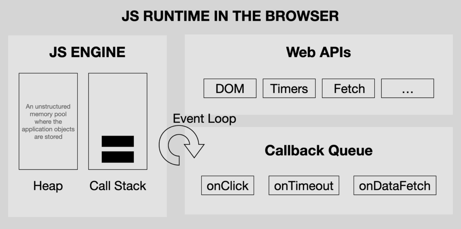 Browser Runtime