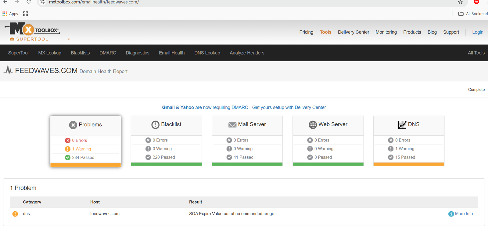Look for Blacklisting or Spam Associations