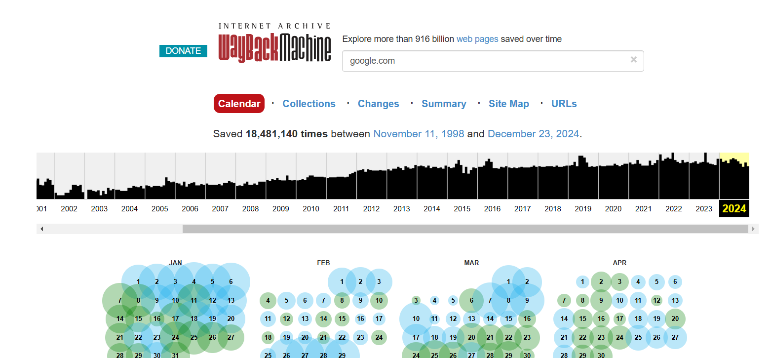 How to Check a Domain’s History Before Buying