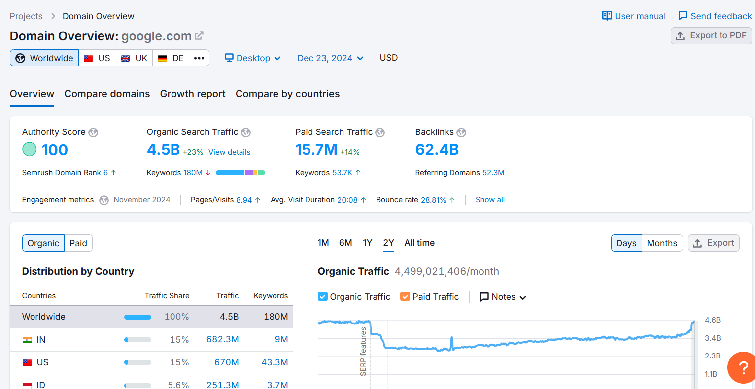 Check SEO History