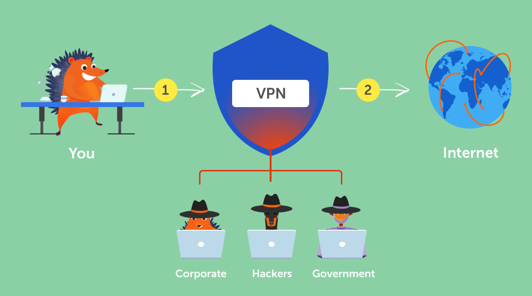 How VPNs Work: Behind the Scenes of Online Privacy