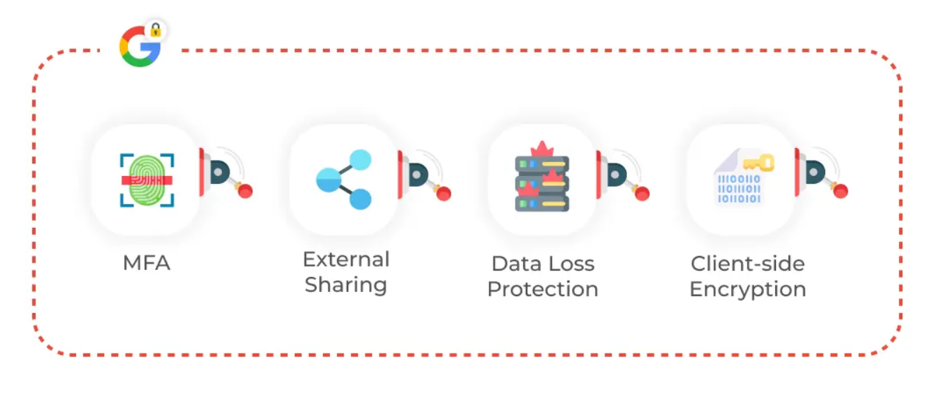 How Secure google drive to use