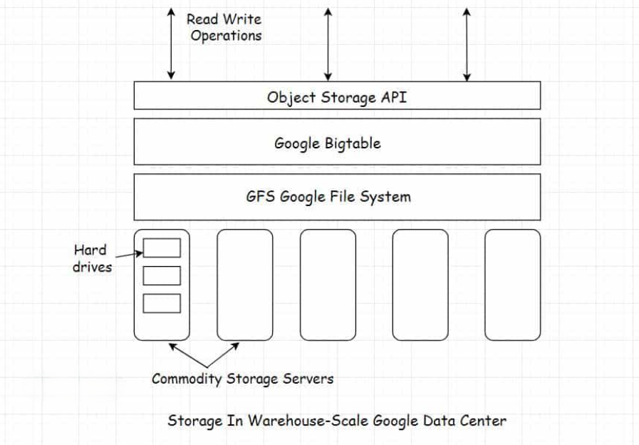Algorithms Behind the Scenes
