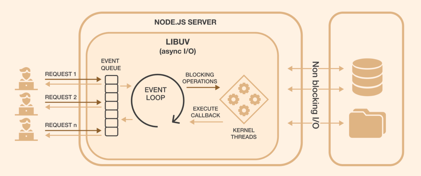 Node Js