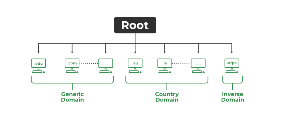 who owns all the domains