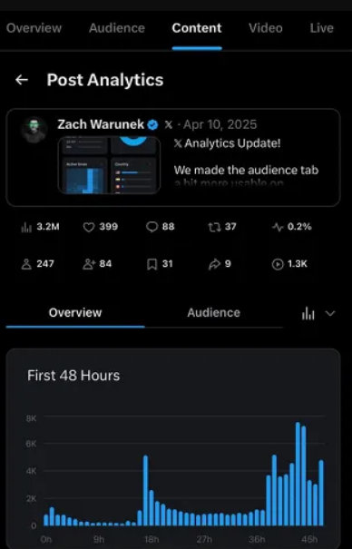 X's new post analytics dashboard interface
